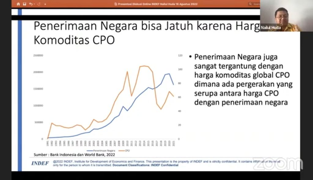 Tangkapan layar Peniliti Institute for Development of Economics and Finance (Indef) Nailul Huda yang tengah menjelaskan tentang pengaruh penurunan harga CPO terhadap penerimaan negara dalam Diskusi Publik Arah Kebijakan Anggaran dan Ekonomi di Tahun Politik yang digelar Indef secara daring di Jakarta, Selasa (16/8/2022) sore.