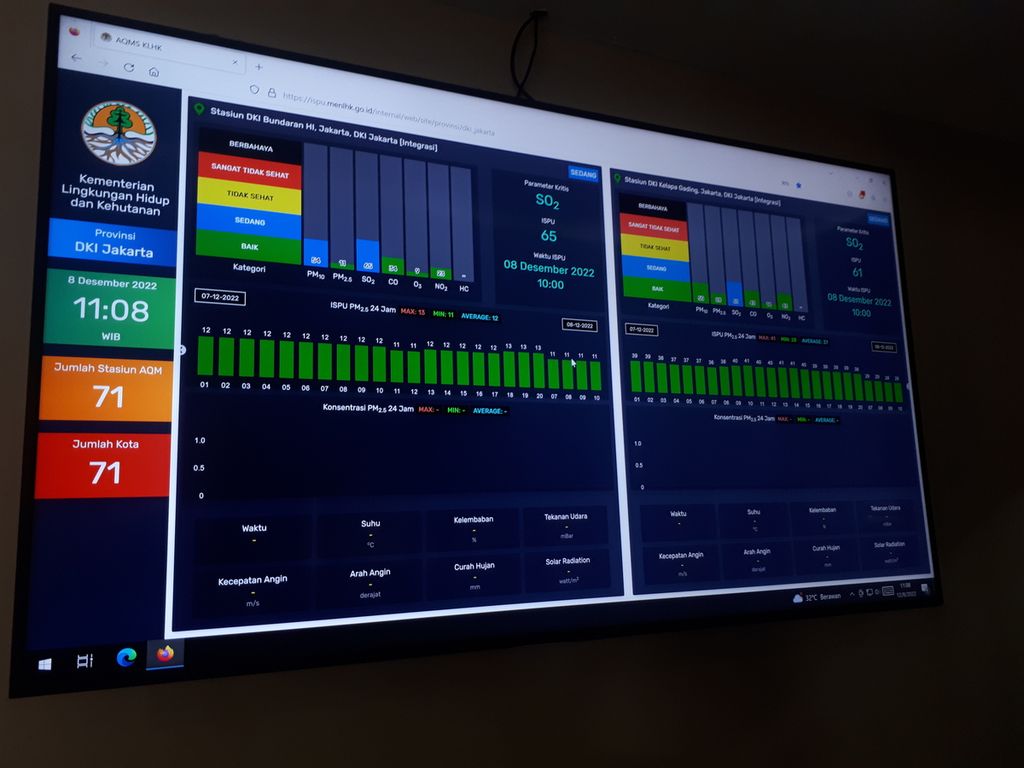 Monitor pemantau kondisi udara yang terletak di Kantor Dinas Lingkungan Hidup DKI Jakarta, Cililitan, Jakarta Timur, DKI Jakarta, Kamis (8/12/2022). Monitor ini mendapat data dari masing-masing stasiun pemantauan kualitas udara di lima titik di Jakarta.