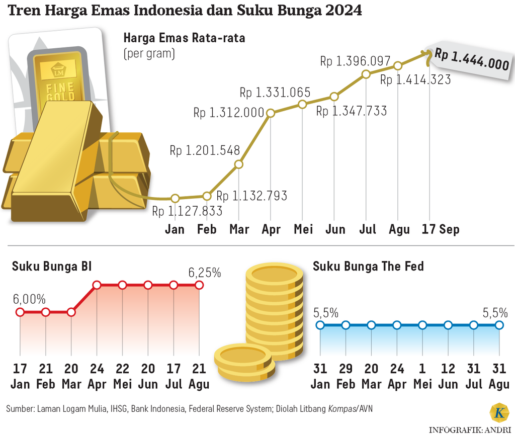 https://cdn-assetd.kompas.id/5EDknqmD6Qgg0teFJ2fE4Oydrz8=/1024x867/https%3A%2F%2Fasset.kgnewsroom.com%2Fphoto%2Fpre%2F2024%2F09%2F17%2Fc700d36f-07c2-4258-b81c-7911f03bf517_png.png