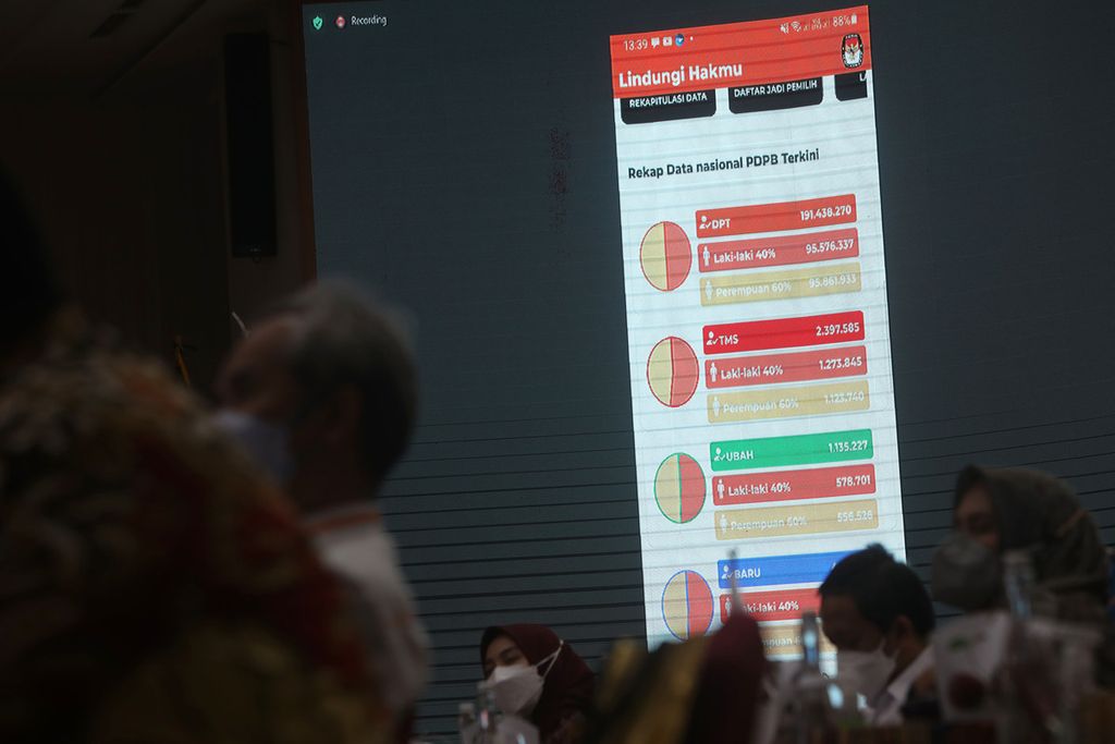 Materi yang dipresentasikan komisioner KPU saat Sosialisasi Pemanfaatan Teknologi Informasi Pada Pemilu Tahun 2024 di Gedung KPU, Jakarta, Kamis (13/1/2022). Kegiatan ini dihadiri perwakilan partai politik, Bawaslu, dan DKPP yang hadir secara daring dan luring. 