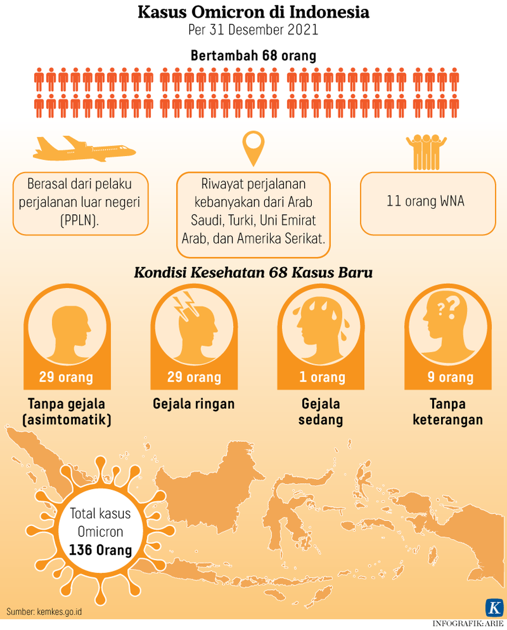 Infografik Kasus Omicron di Indonesia