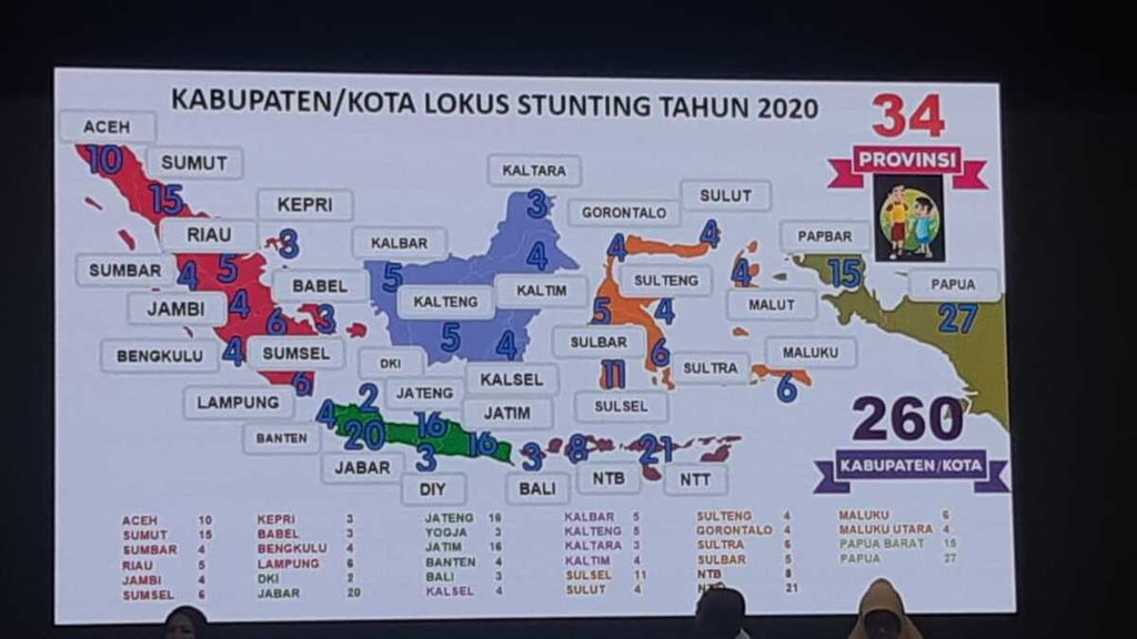 Data 260 kabupaten/kota di 34 provinsi di seluruh Indonesia yang menjadi lokus tengkes (<i>stunting</i>) pada 2020.