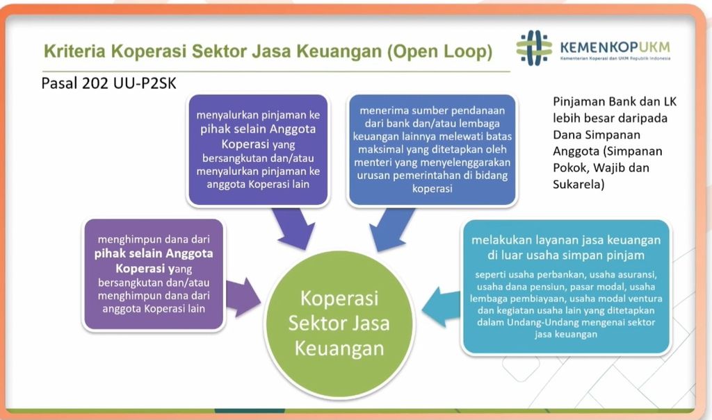 Ciri-ciri Koperasi Jasa Keuangan/Koperasi Open-Loop. Sumber: Kementerian Koperasi dan UKM