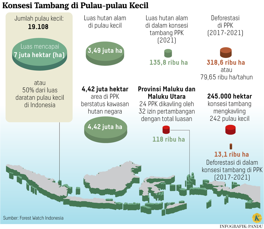 https://cdn-assetd.kompas.id/5usE41MtEUmjQ4FP2Nb3-iBFim0=/1024x889/https%3A%2F%2Fasset.kgnewsroom.com%2Fphoto%2Fpre%2F2024%2F07%2F17%2F459587bf-ca6e-4637-bd0f-1d9d9a69a194_png.png