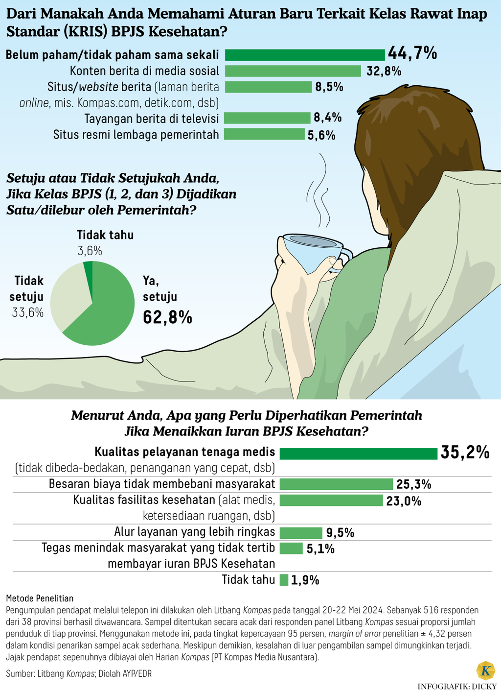 https://cdn-assetd.kompas.id/5vQ2jLMk0kq7lUROxfl7pJF1frM=/1024x1413/https%3A%2F%2Fasset.kgnewsroom.com%2Fphoto%2Fpre%2F2024%2F05%2F31%2F59311890-2c1c-4732-a2b4-be94fa426241_png.png