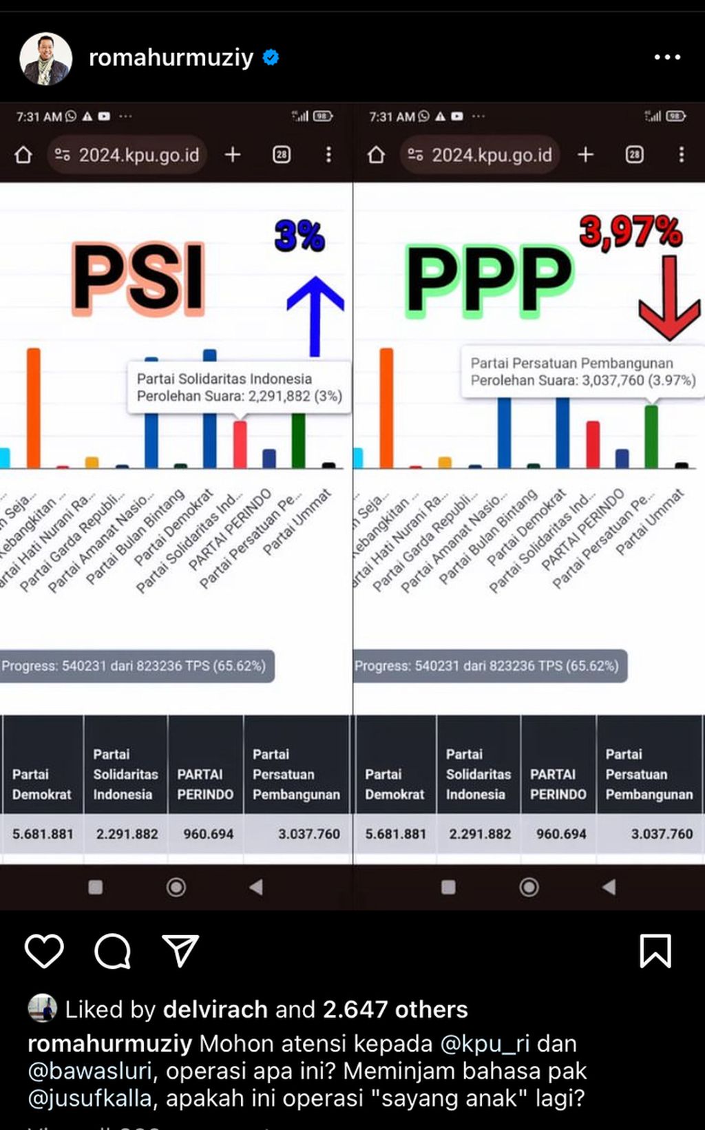 Salah satu unggahan Ketua Majelis Pertimbangan PPP Romahurmuziy yang mengungkapkan ada kenaikan suara PSI yang signifikan, sementara suara PPP justru menurun.