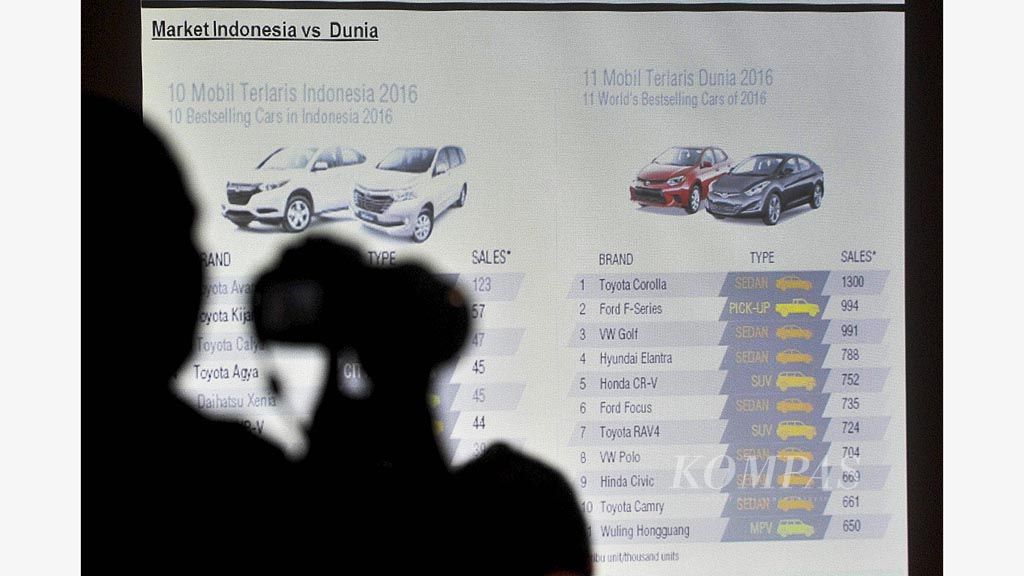 Data terkait produksi dan pasar otomotif ditampilkan saat pemaparan pertumbuhan industri otomotif oleh Ketua Gabungan Industri Kendaraan Bermotor (Gaikindo) Jongkie D Soegiarto di Jakarta, Selasa (16/1). Gaikindo mencatat data penjualan kendaraan di Indonesia tahun 2017 sebesar 1.079.886 unit. Pada tahun 2018 Gaikindo menargetkan penjualan kendaraan sebesar 1,1 juta unit.
