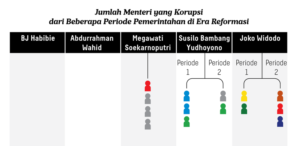 https://cdn-assetd.kompas.id/6KbC7j6ldw_PWMcmIgmzzbtik_o=/1024x505/https%3A%2F%2Fasset.kgnewsroom.com%2Fphoto%2Fpre%2F2023%2F05%2F30%2F6bd4bb40-6c2a-480b-8f70-751a6e10859a_png.png