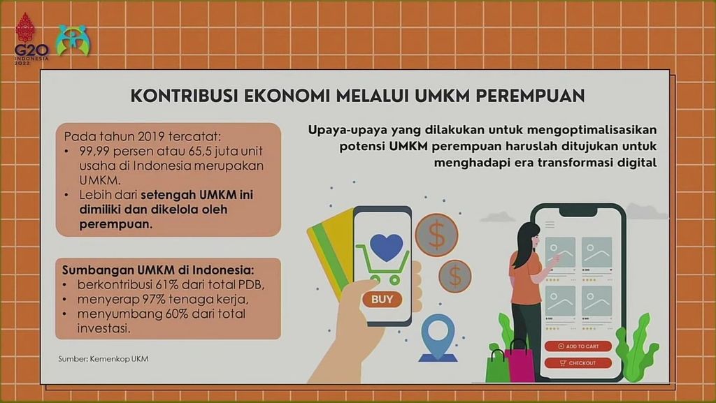 Kontribusi Perempuan Pengelola UMKM. Data Kementerian Koperasi dan UMKM.