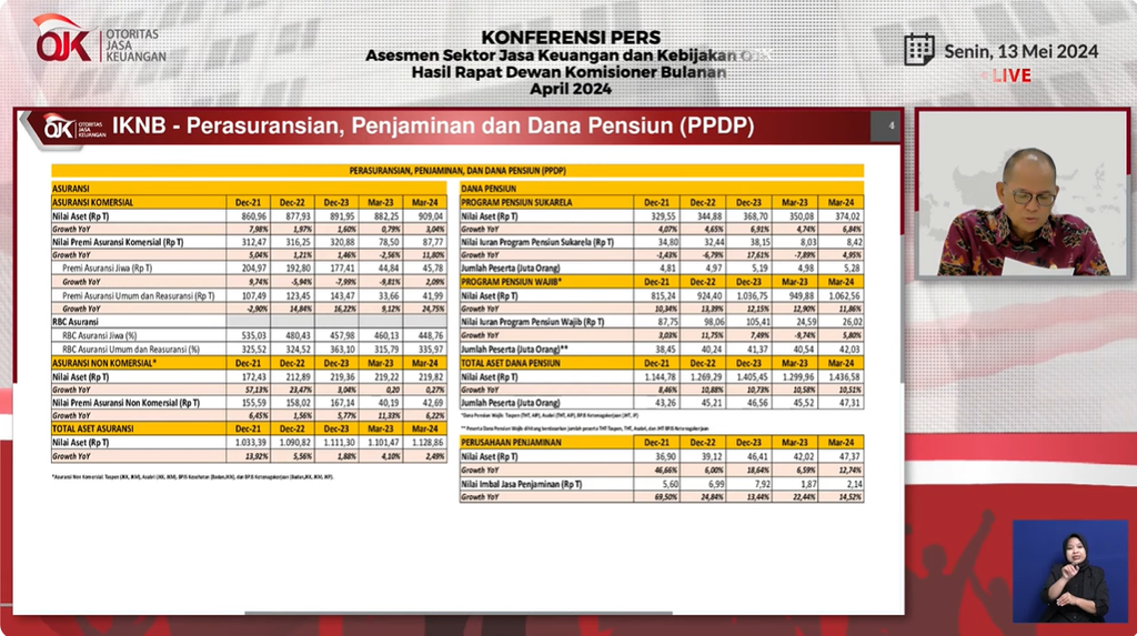 Kepala Eksekutif Pengawas Perasuransian, Penjaminan, dan Dana Pensiun (PPDP) Otoritas Jasa Keuangan (OJK) Ogi Prastomiyono memaparkan kinerja industri asuransi per Maret 2024 dalam Rapat Dewan Komisioner Bulanan OJK Mei 2024 secara daring, Senin (13/5/2024).