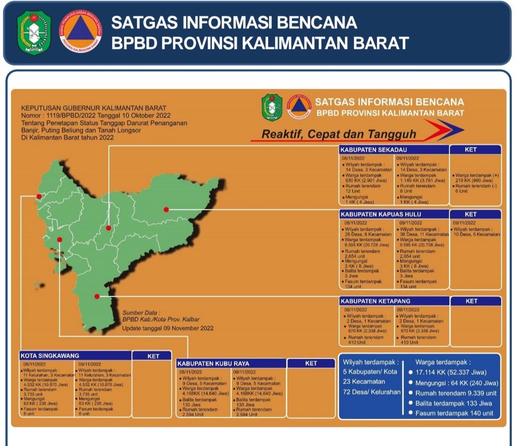 Data wilayah terdampak banjir di Kalimantan Barat hingga Rabu (9/11/2022).