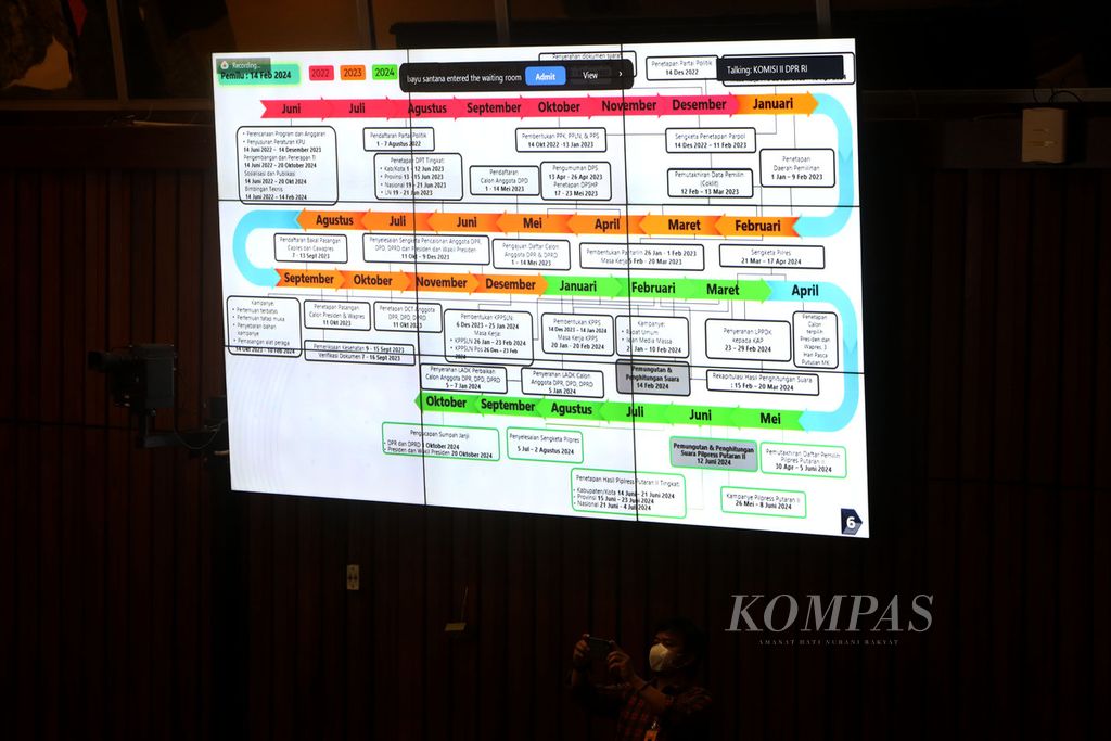 Timeline atau tahapan Pemilu 2024 dipaparkan Ketua KPU Ilham Saputra saat rapat dengan Komisi II DPR membahas penetapan jadwal pemilu serentak tahun 2024 di Kompleks Gedung Parlemen, Senayan, Jakarta, Senin (24/1/2022). Pada rapat tersebut DPR, KPU, dan Pemerintah menyepakati Pemilu 2024 digelar pada 14 Februari 2024. Kompas/Heru Sri Kumoro 24-01-2022