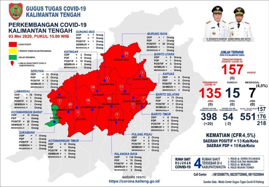 https://cdn-assetd.kompas.id/6WZn4cstzFmtQ8uXDTmZbl7UX8s=/1024x711/https%3A%2F%2Fkompas.id%2Fwp-content%2Fuploads%2F2020%2F05%2F20200503ido_Covid-19_Kalteng1_1588499826.jpeg