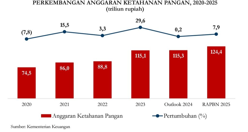 https://cdn-assetd.kompas.id/6YhVGyYFZCxchKWArDdN0EGGbUw=/1024x545/https%3A%2F%2Fasset.kgnewsroom.com%2Fphoto%2Fpre%2F2024%2F09%2F07%2Faf6a7f4b-2d84-40d1-8746-45f8a125e7ff_jpg.jpg