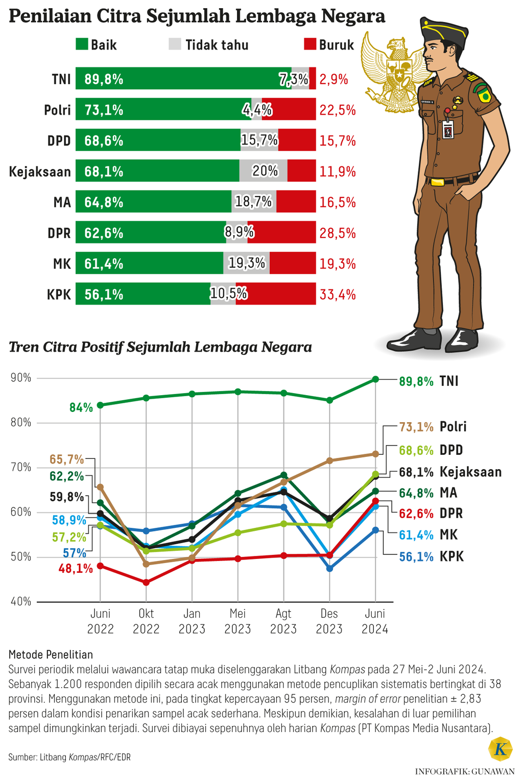 https://cdn-assetd.kompas.id/6b4URAX5u933gvREm1IvY0Rw9CI=/1024x1526/https%3A%2F%2Fasset.kgnewsroom.com%2Fphoto%2Fpre%2F2024%2F06%2F20%2Fe9b86a01-d807-435f-a02b-3964ef7419a5_png.png