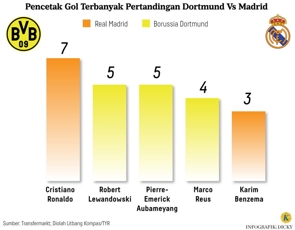 https://cdn-assetd.kompas.id/6ksZ587HWWsv6vkoTgQE_k_fG_0=/1024x799/https%3A%2F%2Fasset.kgnewsroom.com%2Fphoto%2Fpre%2F2024%2F05%2F31%2F6674101d-d99c-4590-beeb-375c30f85ddd_png.png