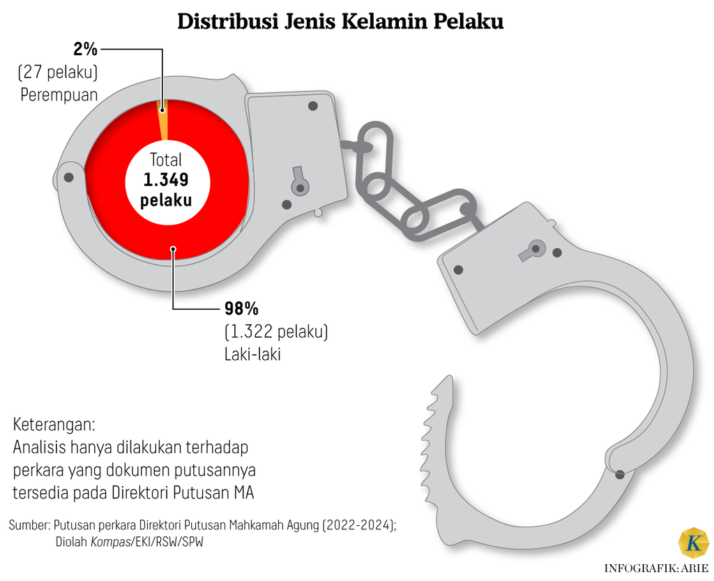 https://cdn-assetd.kompas.id/6v43UhxTtL02VbIz30n9-k2QQ2Q=/1024x833/https%3A%2F%2Fasset.kgnewsroom.com%2Fphoto%2Fpre%2F2024%2F07%2F22%2F5a5f0a2b-3d1b-49e0-a6aa-84f3d251b74f_png.png