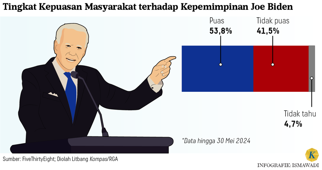 https://cdn-assetd.kompas.id/702FZ2V9EJCGz21MLTP2lGJq3XY=/1024x541/https%3A%2F%2Fasset.kgnewsroom.com%2Fphoto%2Fpre%2F2024%2F06%2F18%2F200d79f7-433e-447a-9c4e-b6f1a804fce6_png.png