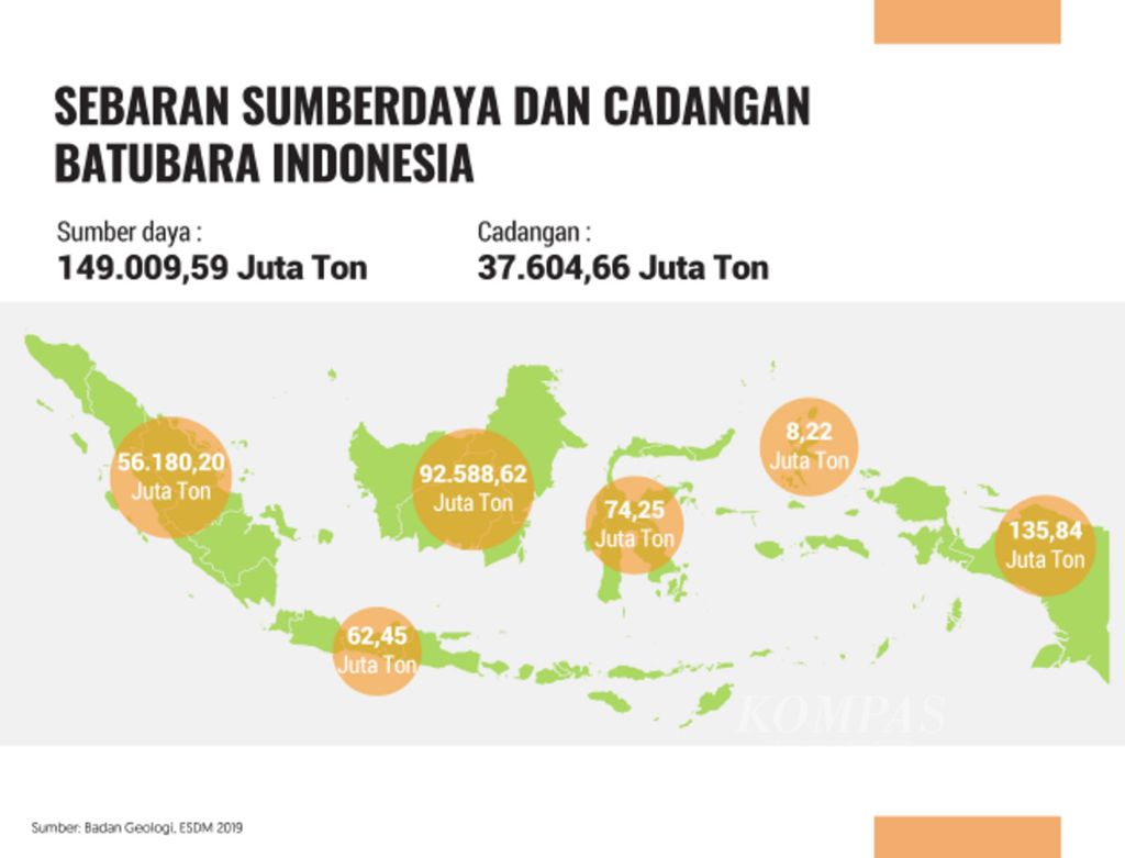 Grafis sumber daya dan cadangan batubara Indonesia pada 2019.