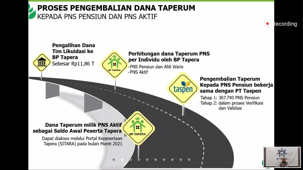 Exposure from BP Tapera in a virtual press conference regarding the return of Taperum funds for retired civil servants or their heirs, on Tuesday (19/1/2021).
