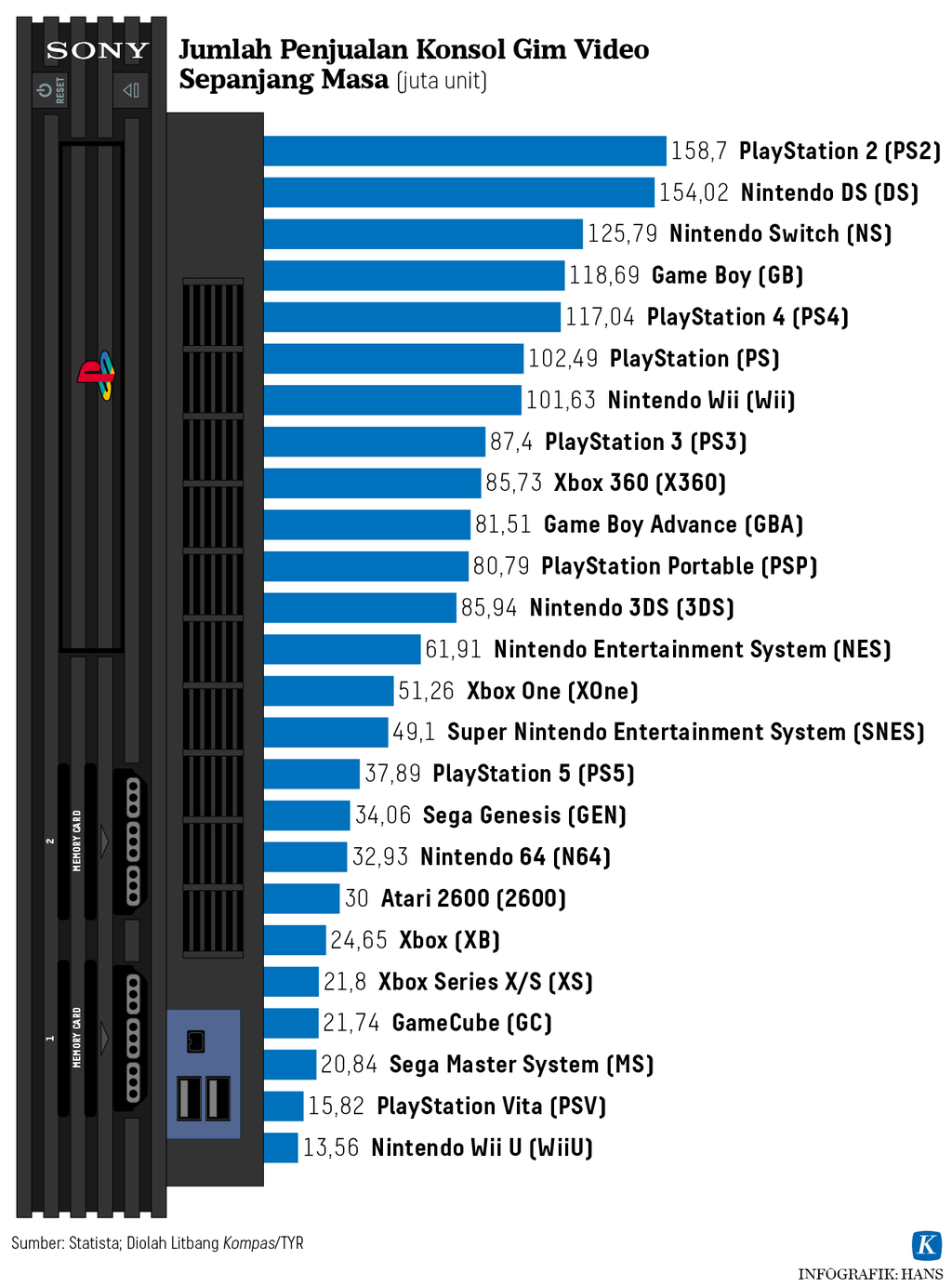 A List of the Top 10 Best Selling PlayStation 2 Games of All Time