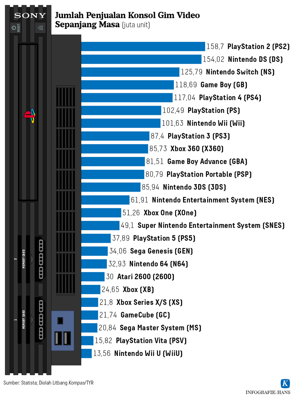 The Best-Selling Game On Every PlayStation Console