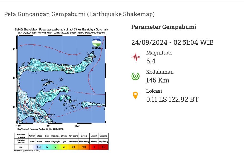 Gempa dengan kekuatan magnitudo 6,4 yang lalu diperbarui menjadi M 6,1, terjadi di Gorontalo, Selasa (24/9/2024) dini hari. Guncangan gempa terasa kuat di beberapa daerah, mengakibatkan bebeapa bangunan rusak ringan.