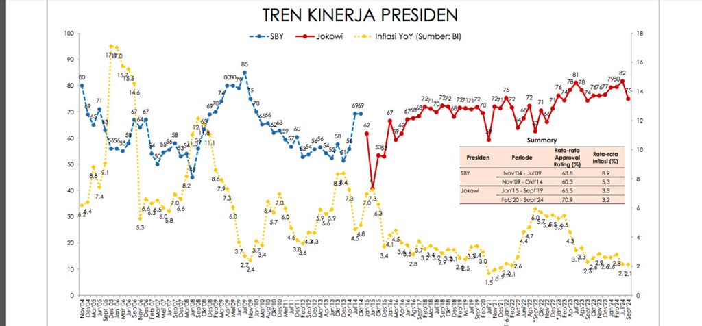 https://cdn-assetd.kompas.id/8M-hJVBSbOF1uLiIMo7k2BQYcOo=/1024x476/https%3A%2F%2Fasset.kgnewsroom.com%2Fphoto%2Fpre%2F2024%2F10%2F05%2Ffbeed6c5-ec2b-4430-bd12-93bf63da155f_png.jpg