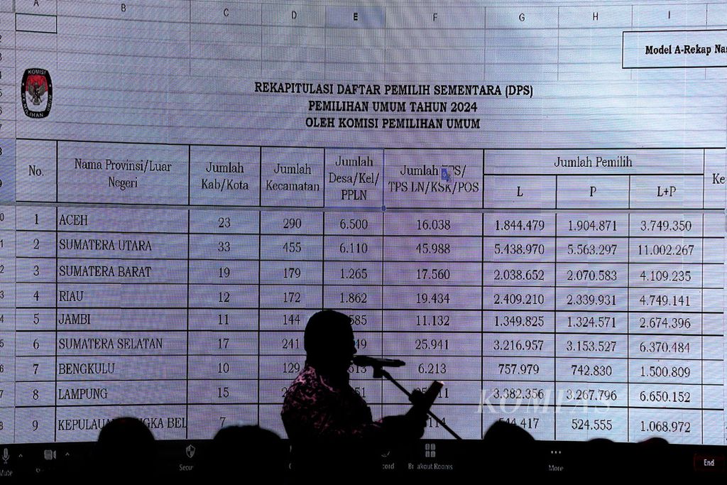 Tabel yang menunjukkan jumlah daftar pemilih sementara tiap provinsi ditampilkan saat rapat pleno terbuka rekapitulasi daftar pemilih sementara (PDS) tingkat nasional Pemilu 2024 di kantor KPU, Jakarta, Selasa (18/4/2023). 