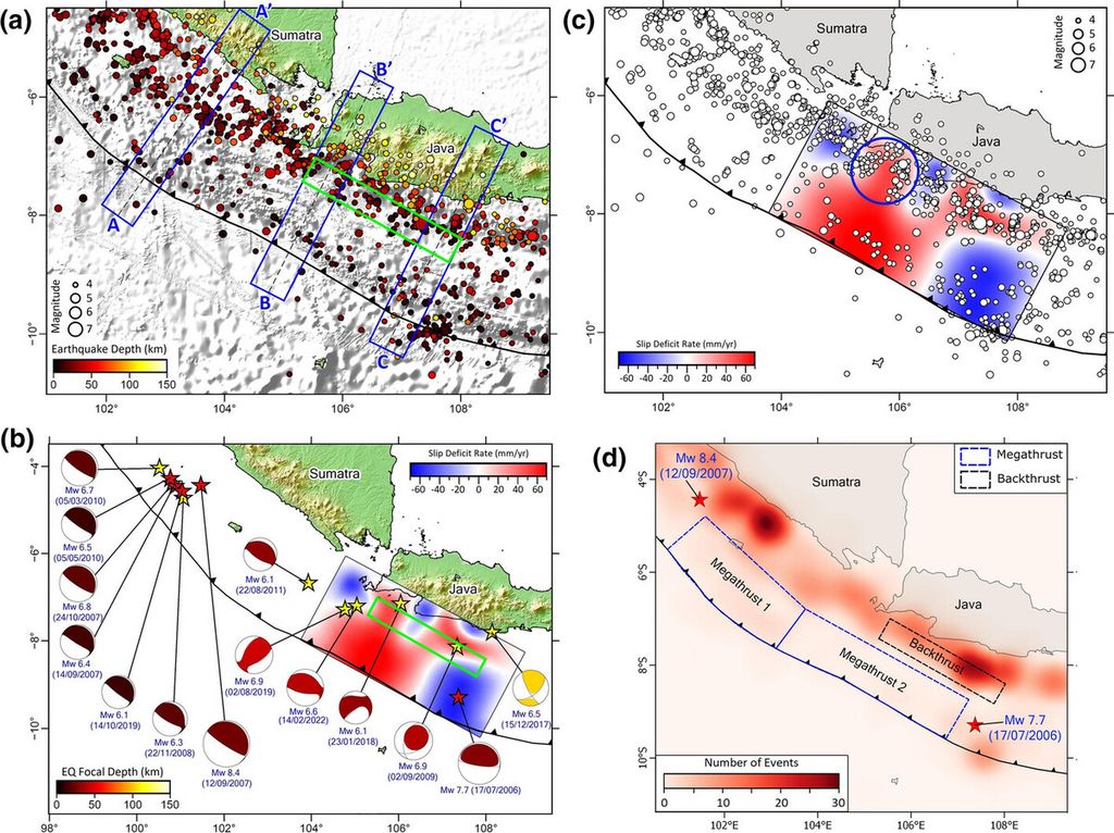Distribusi relokasi episentrum gempa bumi dengan magnitudo 4.0 dari April 2009 hingga Juli 2020. Persegi panjang biru (A, B, dan C) menunjukkan lokasi penampang vertikal yang ditunjukkan pada ; b model kopling interplate yang diturunkan oleh Hanifa et al. (2014) yang mencerminkan segmentasi megathrust ke selatan Jawa. Warna merah dan biru masing-masing menunjukkan defisit slip dan kelebihan slip; bintang merah dan kuning menggambarkan gempa bumi terbesar untuk periode waktu 2006–2019 di megathrust dan intraslab, masing-masing; mekanisme fokus diambil dari katalog Global Centroid Moment Tensor (https://www.globalcmt.org); c Distribusi pusat gempa ditunjukkan dalam overlay pada model slip-defisit yang ditunjukkan pada b; lingkaran biru menunjukkan zona seismisitas lentur tajam yang sesuai dengan defisit slip di daerah tersebut; d model megathrust dan backthrust didasarkan pada seismisitas yang direlokasi dan diimplementasikan untuk pemodelan tsunami berikutnya. Sumber: Pepen Supendi, dkk. (Natural Hazards, 2022).