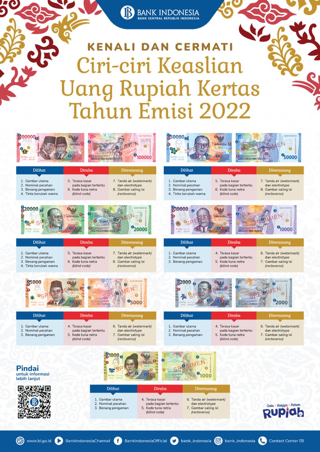 Uang Rupiah Desain Baru Tahun Emisi 2022 dan ciri-cirinya. Sumber: Bank Indonesia 