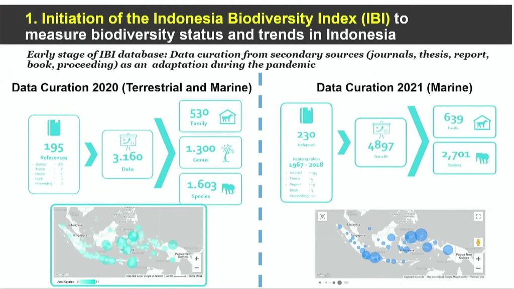 Indeks Biodiversitas Indonesia dari Kurasi Data Berbagai Referensi.