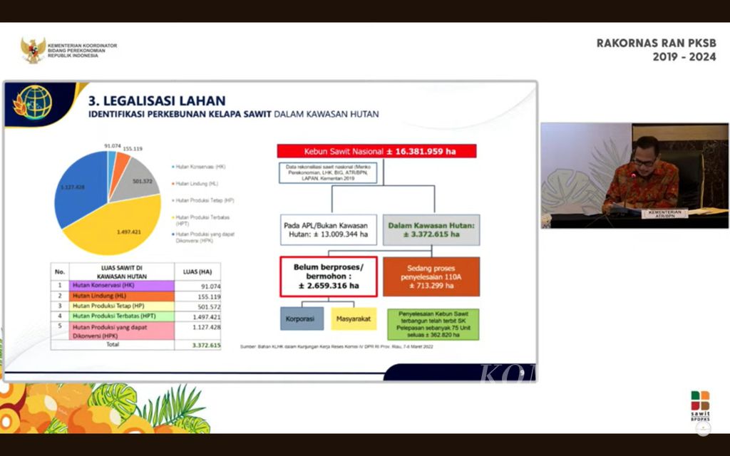 Screenshot of the explanation given by the Director-General of Dispute Handling and Land Conflict Resolution at the Ministry of Agrarian and Spatial Planning/National Land Agency (ATR/BPN), Iljas Tendjo Prijono, on the development of palm oil land legalization in forest areas during the National Coordination Meeting for the Sustainable Oil Palm Plantation National Action Plan 2019-2024, held in a hybrid format in Jakarta on Thursday (28/3/2024).