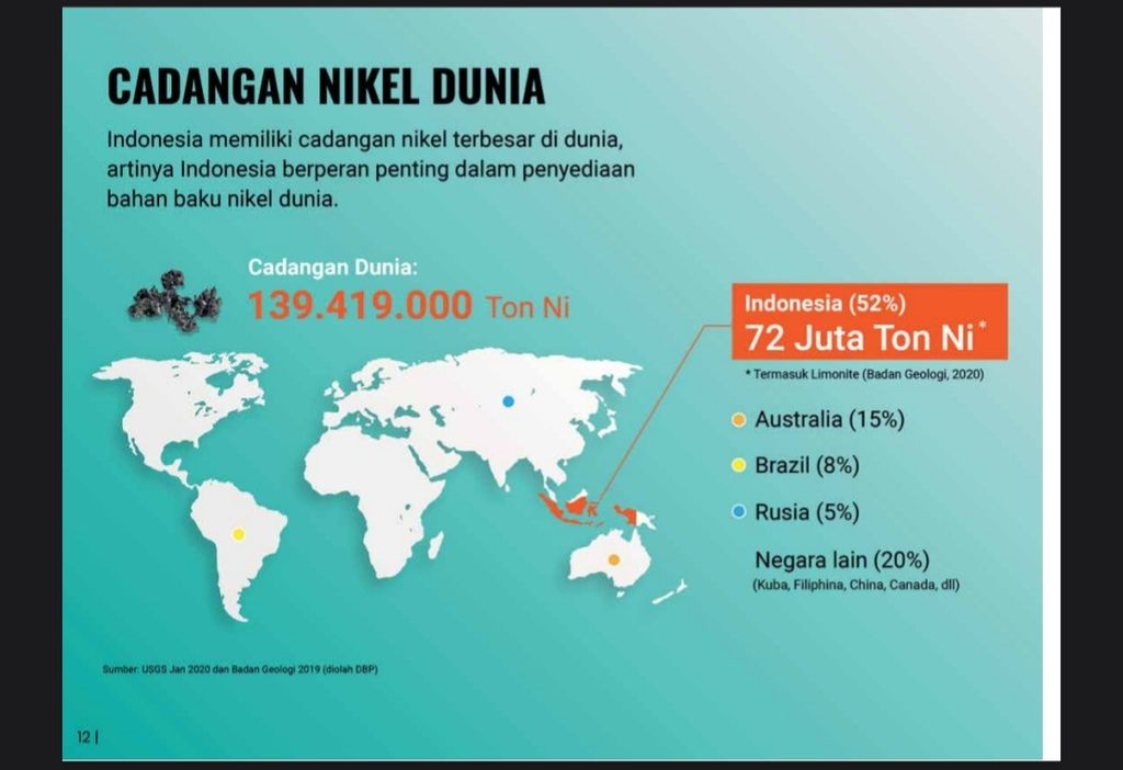 Cadangan nikel dunia dalam Booklet Nikel Kementerian Energi Sumber Daya Mineral