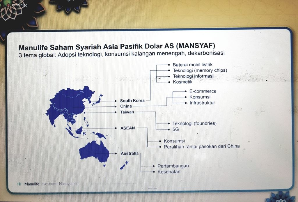 Persebaran portofolio investasi emiten dari produk reksa dana Manulife Saham Syariah Asia Pasifik Dollar AS (MANSYAF).
