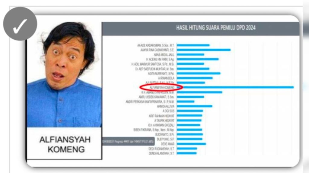 Pelawak Alfiansyah Bustomi alias Komeng yang lolos ke Senayan sebagai anggota DPD RI dari Jawa Barat periode 2024-2029. Komeng meraih 5,3 juta suara di Jawa Barat.