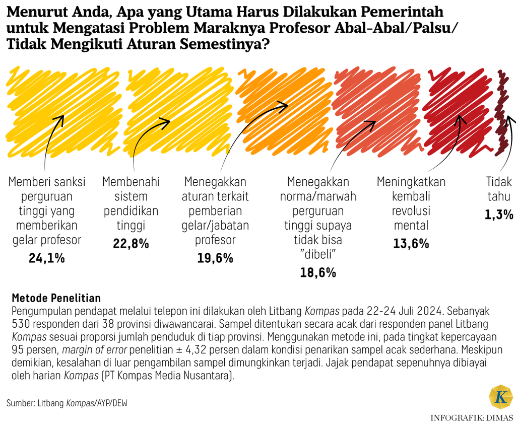 https://cdn-assetd.kompas.id/9KG9HYh3xKjf5BavkxOEk6yFzPA=/1024x862/https%3A%2F%2Fasset.kgnewsroom.com%2Fphoto%2Fpre%2F2024%2F08%2F10%2F9def1d03-0f61-43ad-bcb5-67e6321146aa_png.png