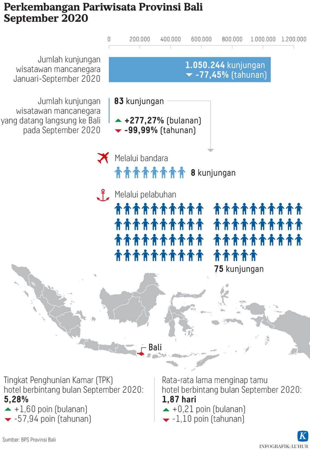 https://cdn-assetd.kompas.id/9KSygCf53NX_OeU5LasmBIWrW_c=/1024x1487/https%3A%2F%2Fasset.kgnewsroom.com%2Fphoto%2Fpre%2F2020%2F11%2F03%2F20201103-LHR-Pariwisata-bali-mumed_1604409808_jpg.jpg