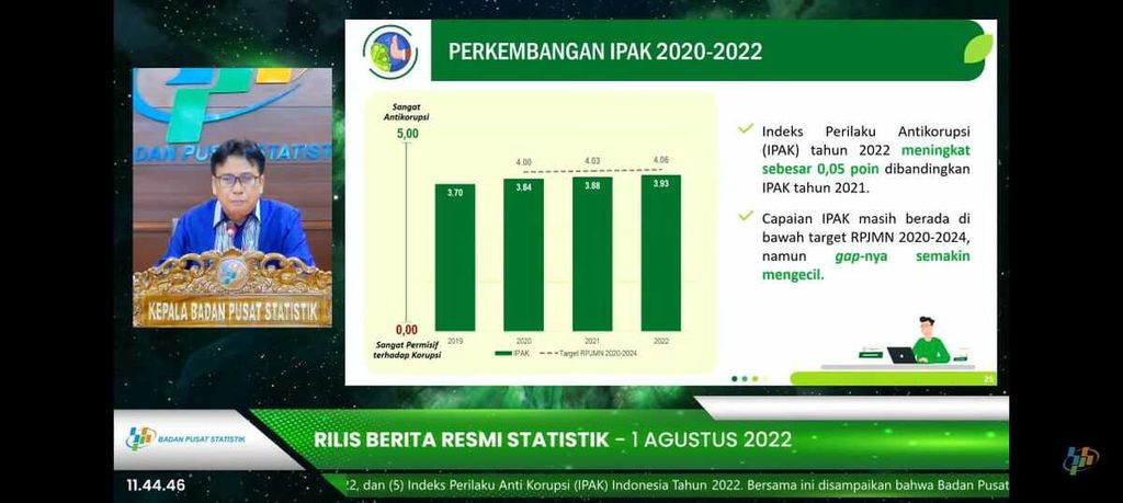 Kepala Badan Pusat Statistik Margo Yuwono saat merilis berita resmi statistik terkait indeks perilaku antikorupsi atau IPAK 2022 di Jakarta, Senin (1/8/2022).