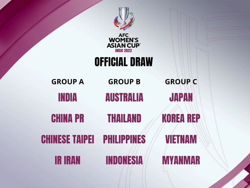 Hasil undian fase grup Piala Asia Putri India 2022. Turnamen itu akan berlangsung di India pada 20 Januari hingga 6 Februari 2022.