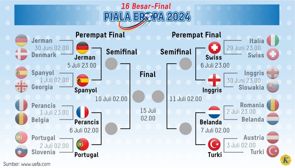 https://cdn-assetd.kompas.id/9emBec751f_bWEMhXKNHJS20wwk=/1024x583/https%3A%2F%2Fasset.kgnewsroom.com%2Fphoto%2Fpre%2F2024%2F07%2F03%2Fd7f4c7e9-d907-4456-8775-065ce12bf430_png.png