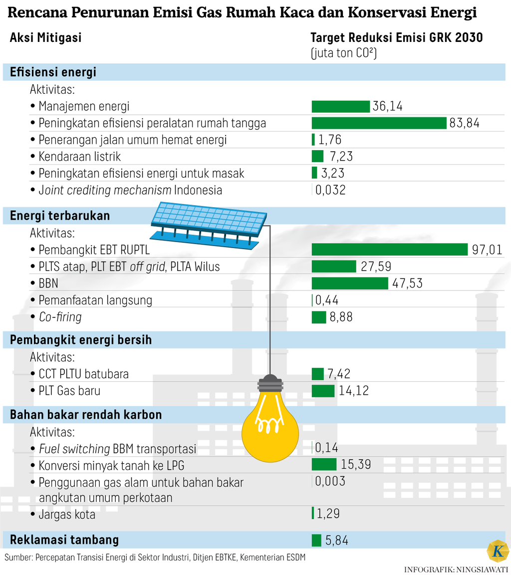 https://cdn-assetd.kompas.id/9istg2eL1tcHCUnheBCadio9EZ0=/1024x1152/https%3A%2F%2Fasset.kgnewsroom.com%2Fphoto%2Fpre%2F2024%2F08%2F06%2F3fa1fe78-da02-44d1-a1aa-4042675999cc_png.png