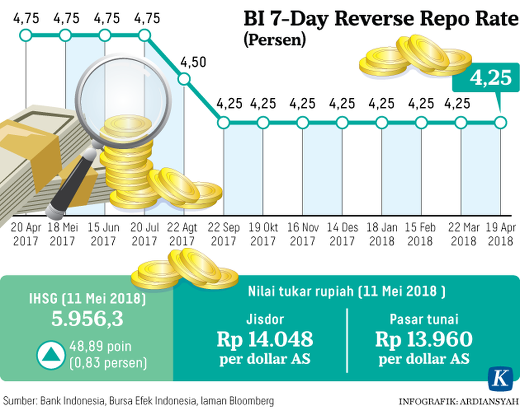 https://cdn-assetd.kompas.id/9wff-ZVS9mU_EN3BxsOSLQIZkBk=/1024x819/https%3A%2F%2Fkompas.id%2Fwp-content%2Fuploads%2F2018%2F05%2F20180511h17-p-ard-Repo-B.png