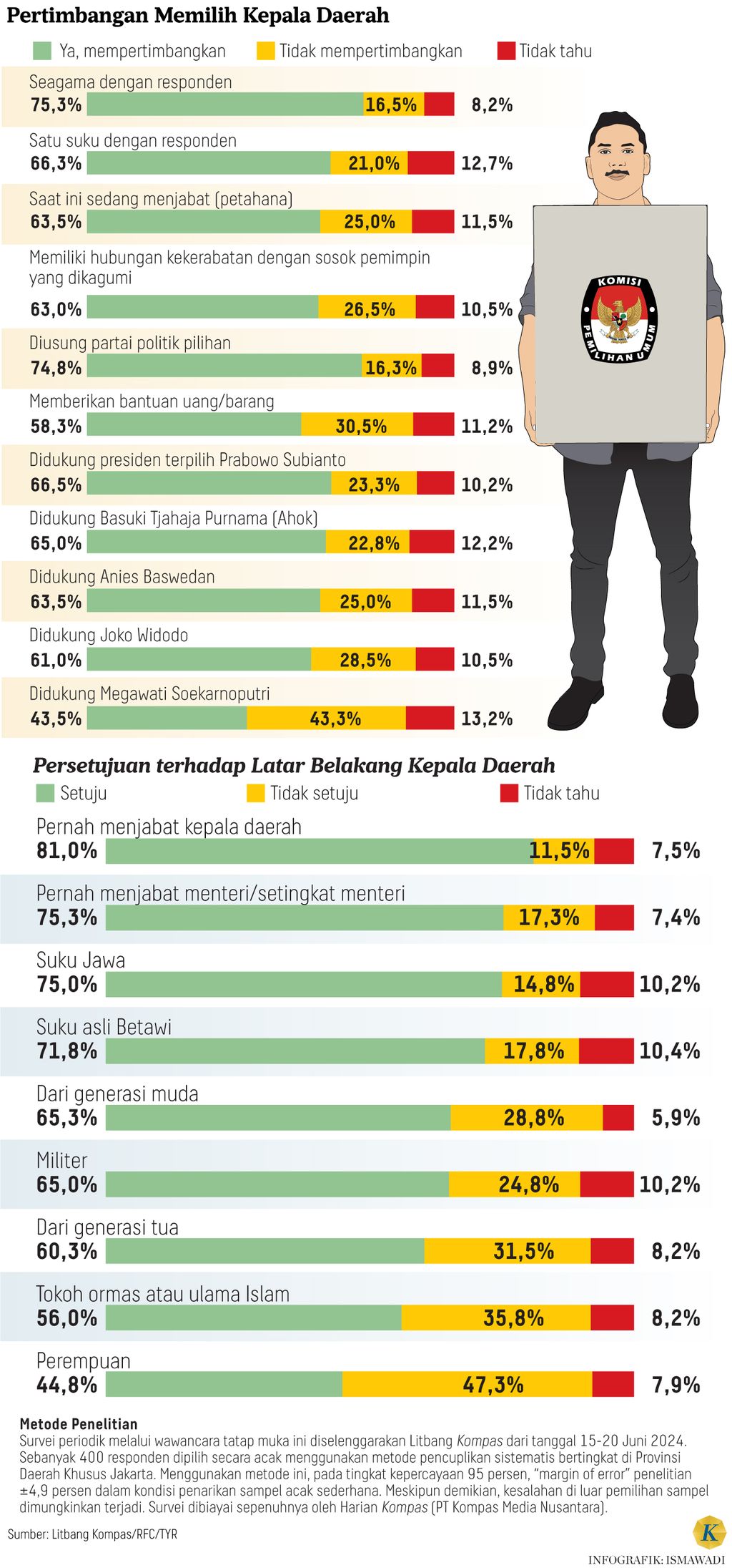 https://cdn-assetd.kompas.id/9z6VNFE4Fip7T5O1YCw9tF2GiRY=/1024x2191/https%3A%2F%2Fasset.kgnewsroom.com%2Fphoto%2Fpre%2F2024%2F07%2F15%2Ff0e54e85-77c7-48fe-9fb5-97307326fec2_jpg.jpg