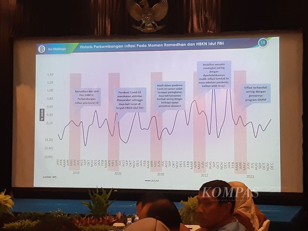 Suasana rapat High Level Meeting Pengendalian Inflasi Daerah dan Percepatan Perluasan Digitalisasi Daerah Ciayumajakuning di Kantor Perwakilan Bank Indonesia Cirebon, Jawa Barat, Selasa (20/2/2024). 
