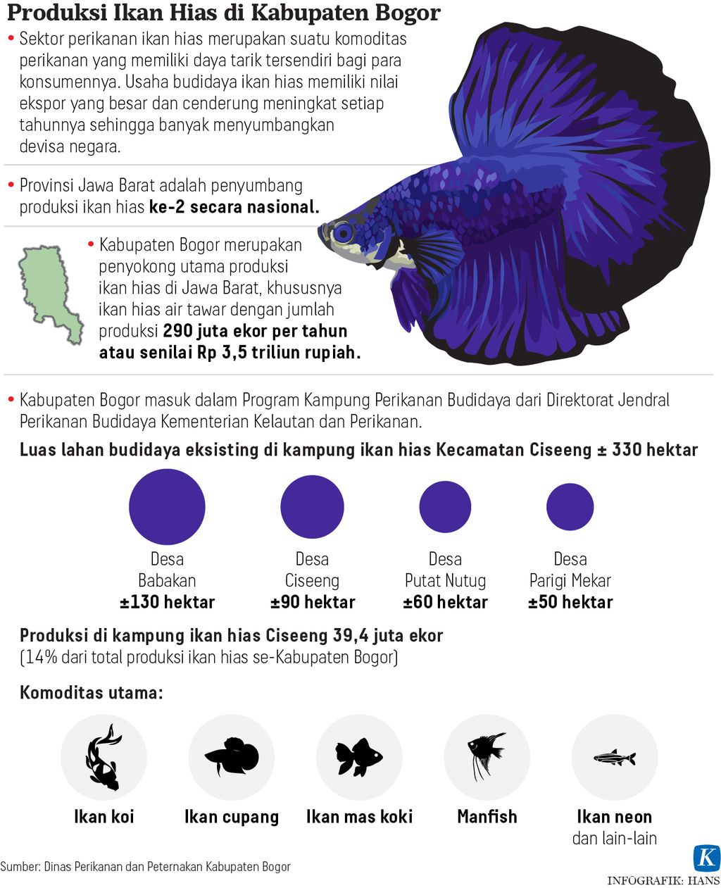 Infografik Produksi Ikan Hias di Kabupaten Bogor