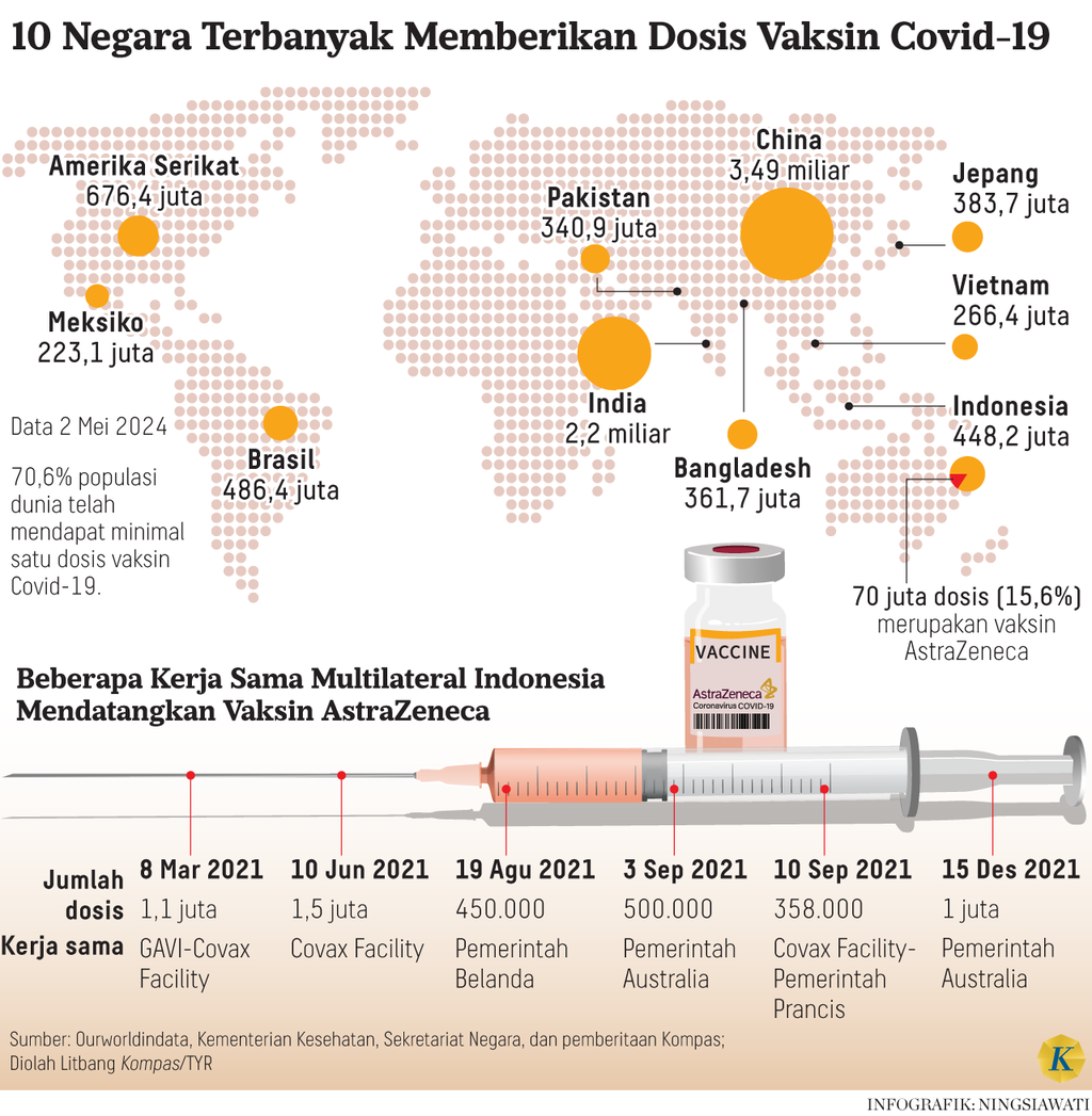 https://cdn-assetd.kompas.id/AQBAhL4tOhc-uIgS2GlkwZHtb7o=/1024x1047/https%3A%2F%2Fasset.kgnewsroom.com%2Fphoto%2Fpre%2F2024%2F05%2F03%2F54678094-101a-4881-9c7f-89c56450421c_png.png