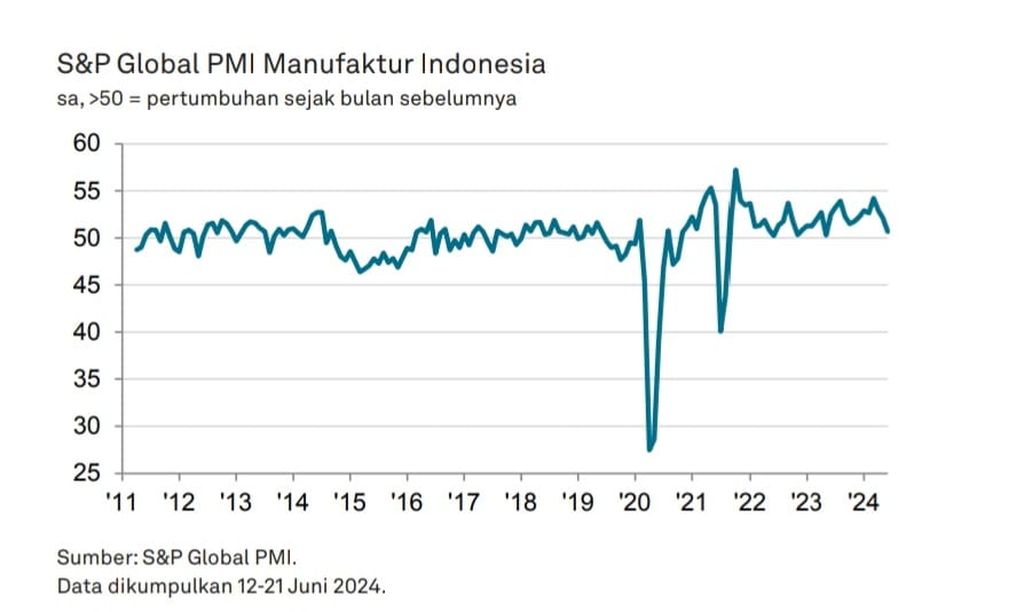 https://cdn-assetd.kompas.id/AWjTD_TBL_PL6sAfI-AB-X-o5R0=/1024x612/https%3A%2F%2Fasset.kgnewsroom.com%2Fphoto%2Fpre%2F2024%2F07%2F01%2F9749b470-0ff4-48ce-bcde-4114d24838c1_jpeg.jpeg