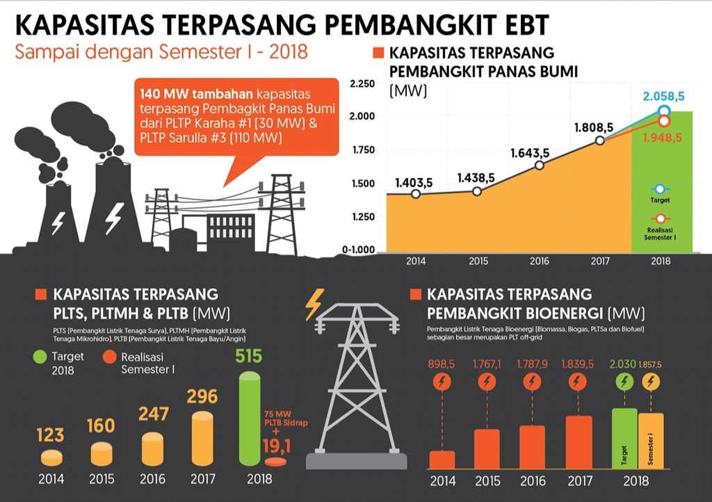 https://cdn-assetd.kompas.id/AZejPDzqoBhbRFqRMlcHrcMG2gI=/1024x722/https%3A%2F%2Fkompas.id%2Fwp-content%2Fuploads%2F2018%2F08%2F20180829_142205.jpg