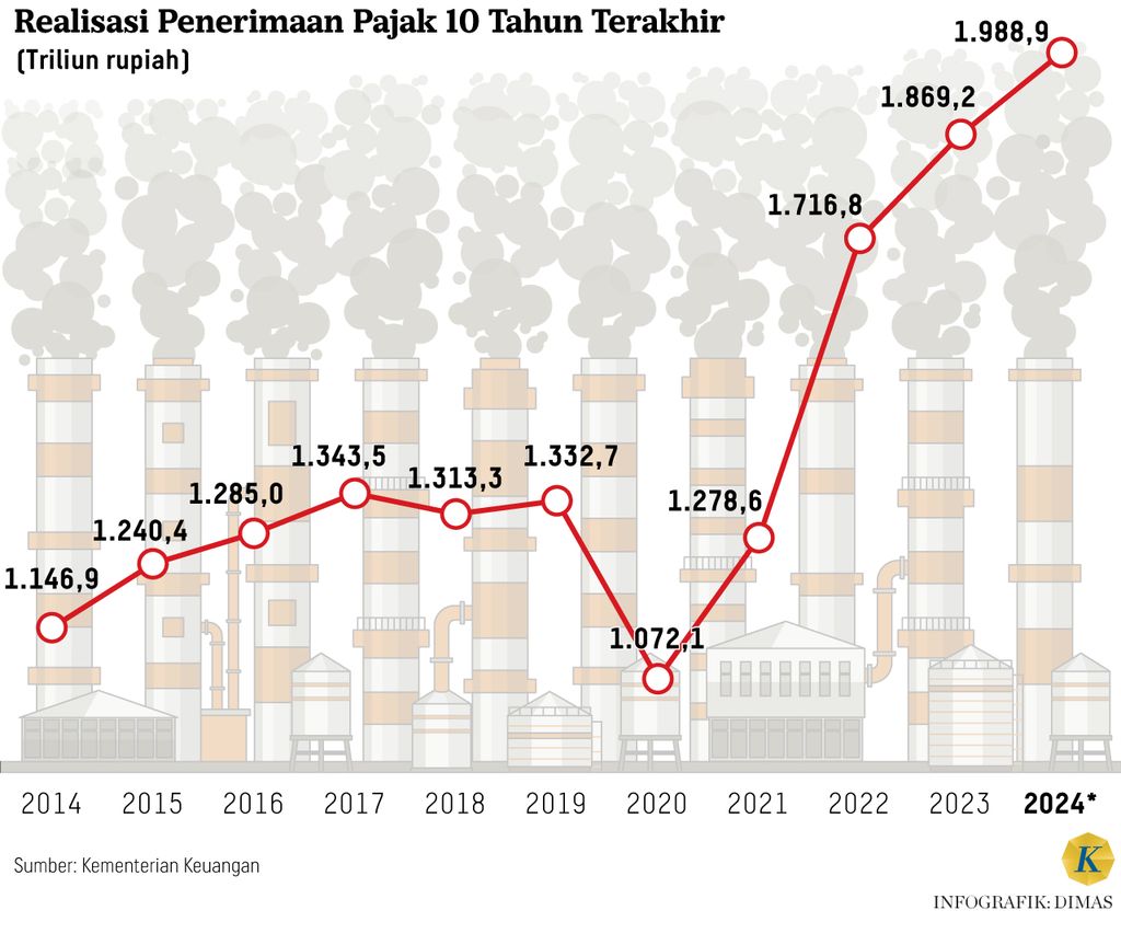 https://cdn-assetd.kompas.id/AhSLR_jYpcQnXaO46EcXZSySYqM=/1024x863/https%3A%2F%2Fasset.kgnewsroom.com%2Fphoto%2Fpre%2F2024%2F06%2F29%2F27faed72-b4da-47d7-9e92-65d222a138d3_jpg.jpg